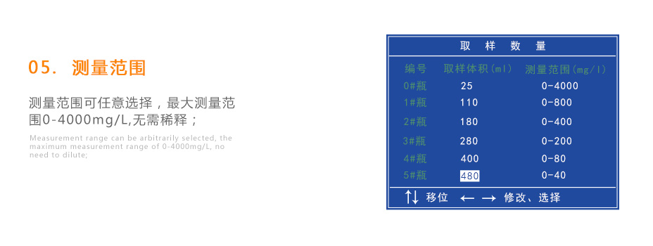 連華科技LH-BOD601無汞壓差BOD測(cè)定儀