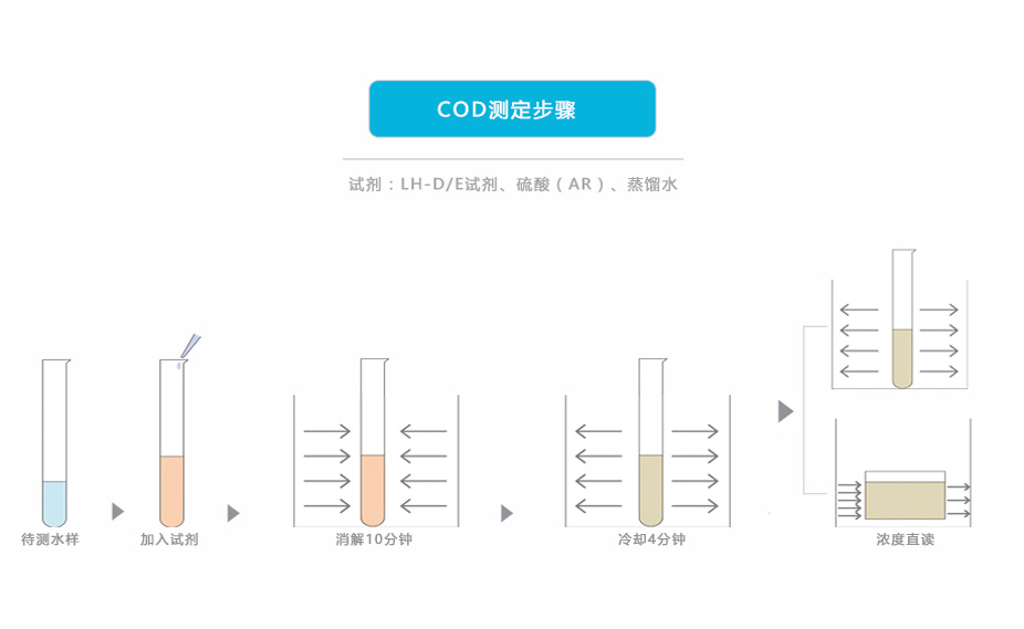 連華科技5B-3C(V7)型COD測(cè)定儀