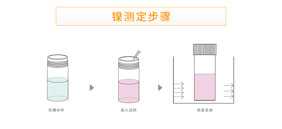 LH-NI3H型鎳測(cè)定儀