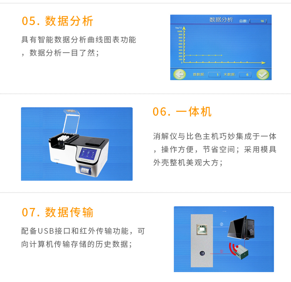 5B-6C（V10)多參數(shù)水質(zhì)測(cè)定儀